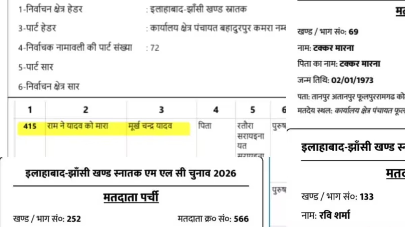 'राम ने यादव को मारा' मतदान कर्मी तो पिता की जगह 'बी.कॉम' !