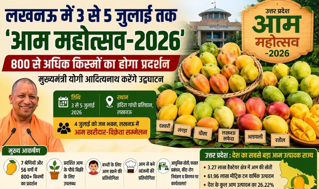 लखनऊ में 3 से 5 जुलाई तक लगेगा तीन दिवसीय ‘आम महोत्सव’, 800 से अधिक किस्मों का होगा प्रदर्शन